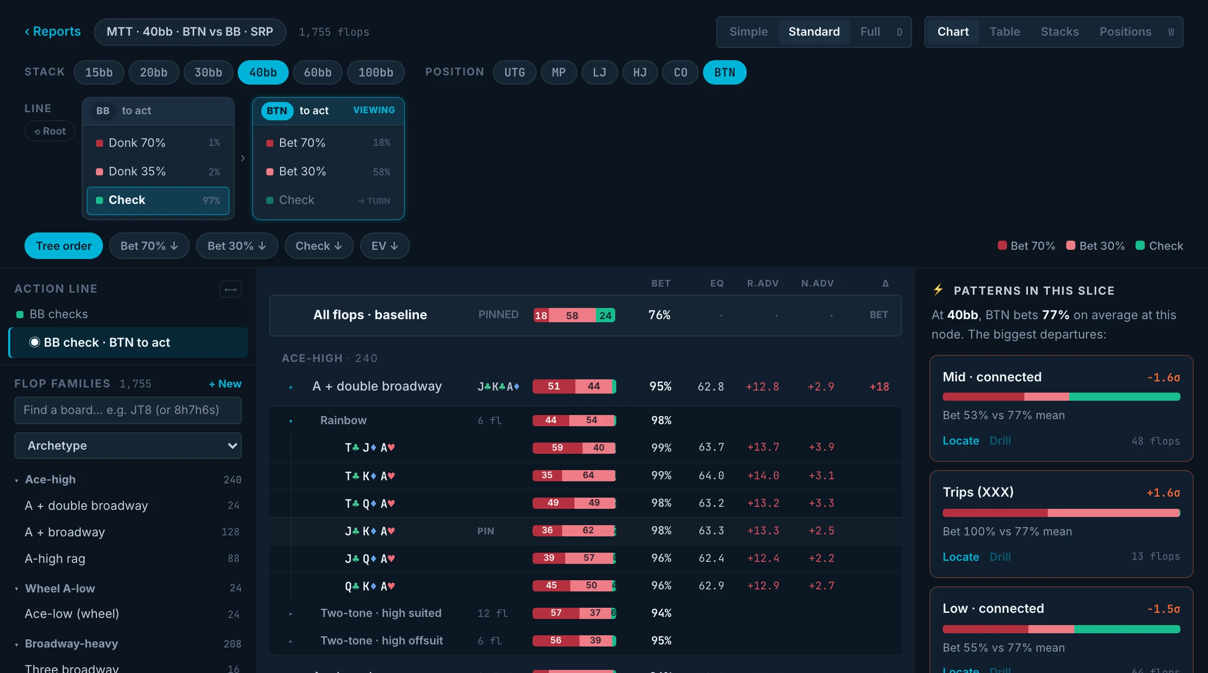 GTO Reports: filter 1,755 flops by board archetype and read the c-bet strategy for each
